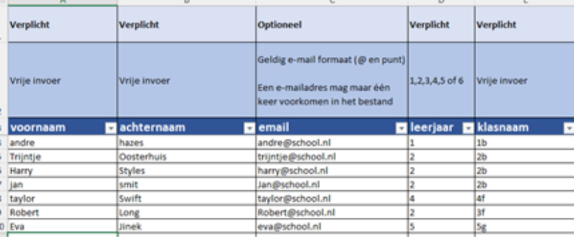 Uploaden 2. Overzicht template.
