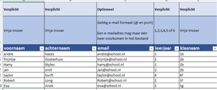Uploaden 2. Overzicht template.